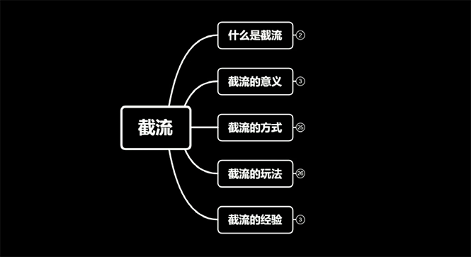 蚊子团队实战引流：长期有效的截流技术＋百度被动引流过万系统2.0-云网创资源站